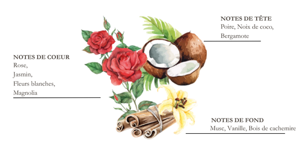 Dessin d'un cerisier en Fleur