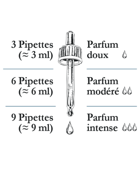 Pipette avec nombre de goutte indiqu&eacute; pour renforcer la signature olfactive du parfum de lessive Coton des Champs