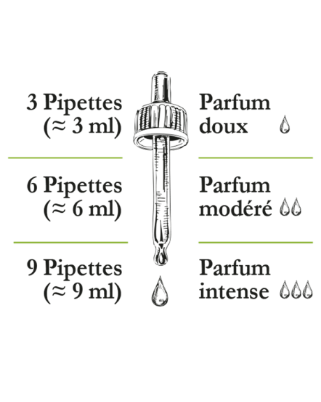 Pipette du parfum Fleur de Paradis &agrave; ajuster pour renforcer la signature olfactive
